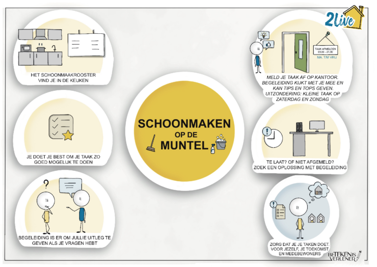 Praatplaat schoonmaken op de Muntel. Door deze praatplaat is de informatie in 1 oog opslag duidelijk