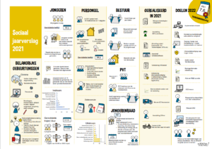 Visueel getekend sociaal jaarverslag samengevat in een praatplaat door Betekenis verlener.
