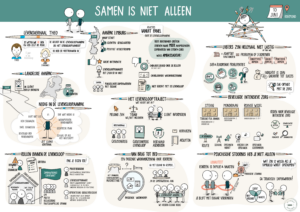 Samen is niet alleen - Levensloopaanpak - Congress Roermond | Betekenis verlener