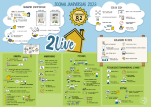 Sociaal jaarlverslag 2023 - 2Live | Betekenis verlener
