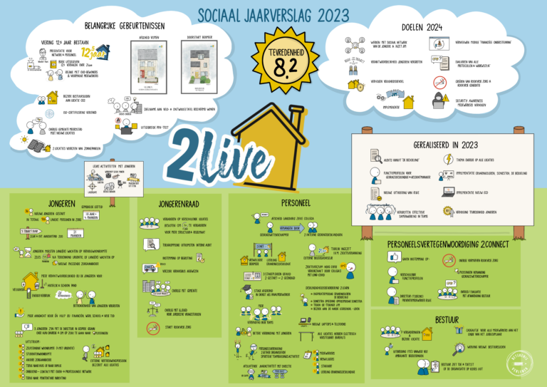 Sociaal jaarlverslag 2023 - 2Live | Betekenis verlener