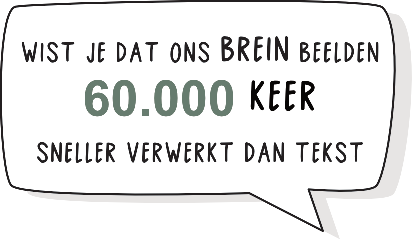 Ons Brein verwerkt beelden 60.000 keer sneller dan tekst