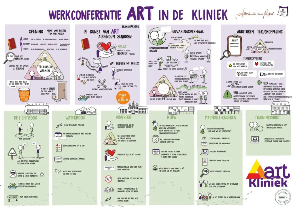 ART in de kliniek visual