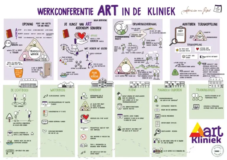 ART in de kliniek visual